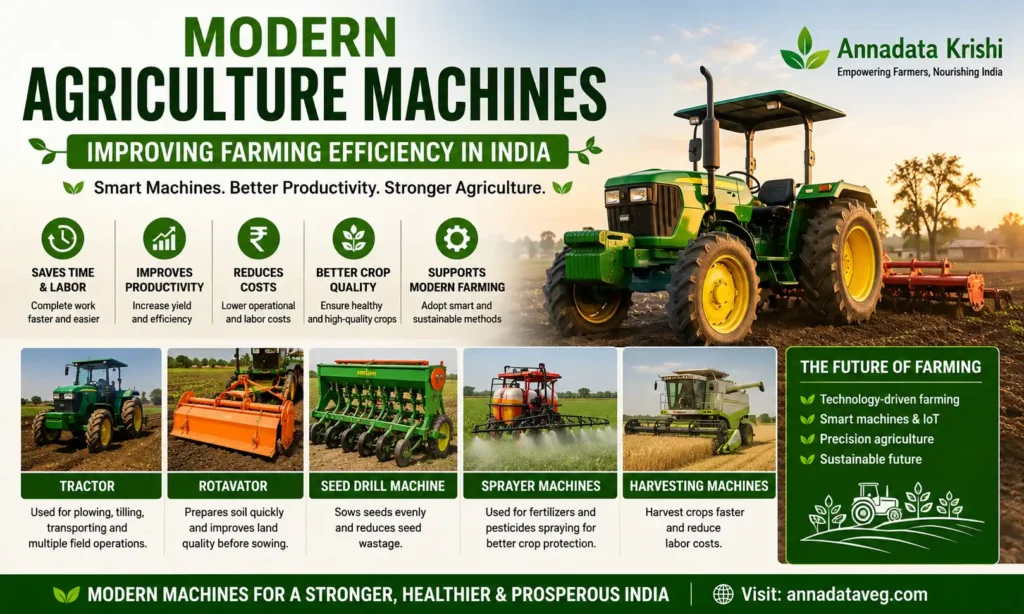 modern agriculture machines India farming