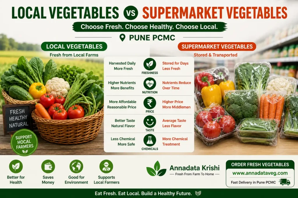 local vs supermarket vegetables Pune PCMC